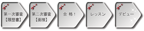 傩獇iEfr[܂ł̗